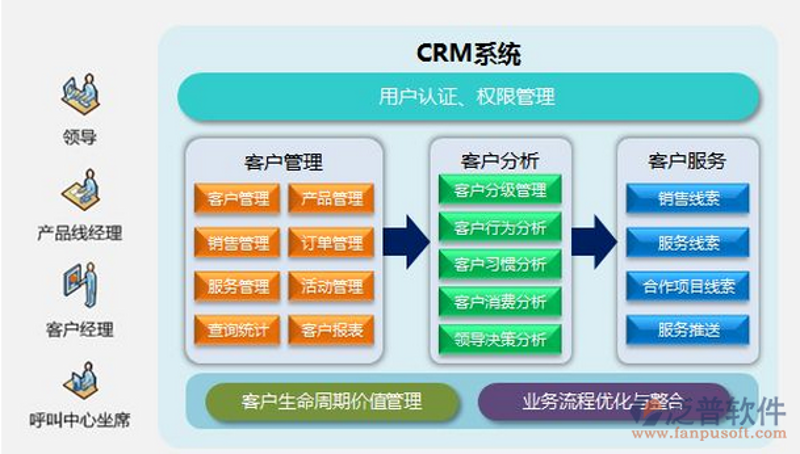网站建设之风：紧跟数字化浪潮
