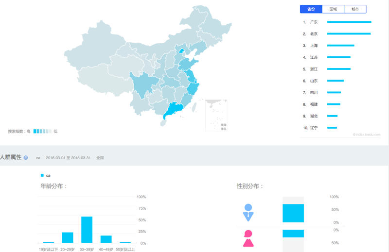 软件开发中的五大使用技巧