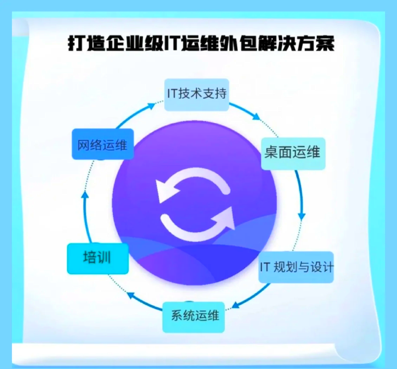 软件开发行业的前沿风向与创新趋势