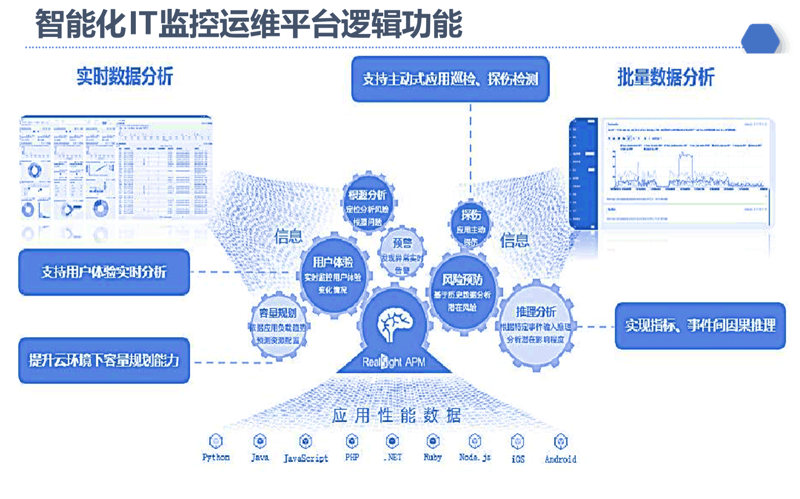 如何选择最适合的软件开发服务?